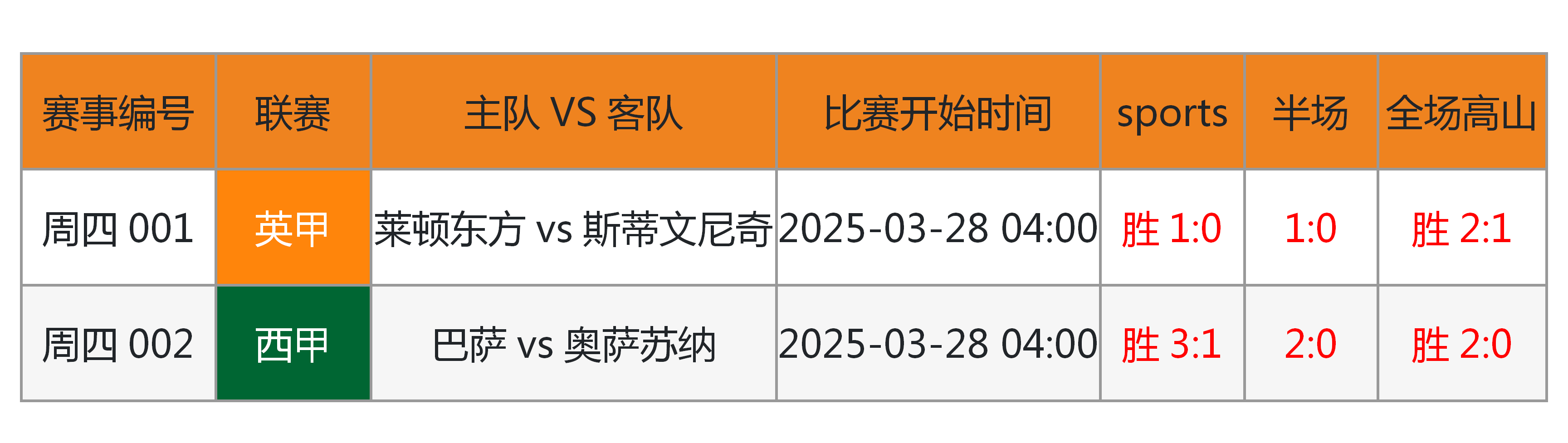 赛地聚焦——欧超杯关键时刻热度飙升,广东宏远篮板制胜,压力陡增,数据趋势出现新变化的简单介绍 赛地聚焦——欧超杯关键时刻热度飙升,广东宏远篮板制胜,压力陡增,数据趋势出现新变化的简单介绍