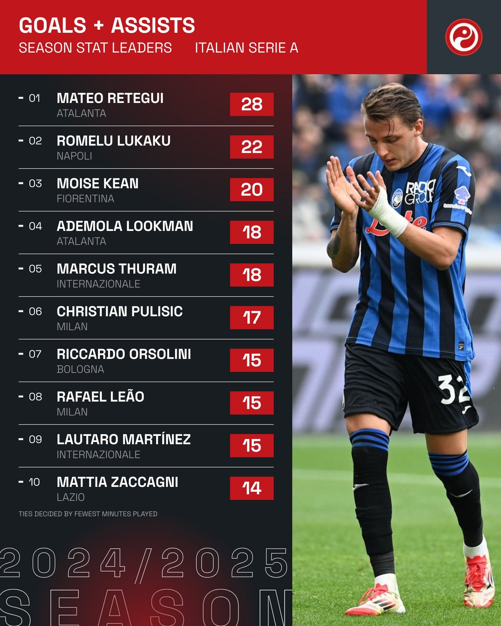 意甲赛程吃紧，尼斯今夜再遭质疑，管理层满意，资深球员宣示担当(seaofstars歌词)