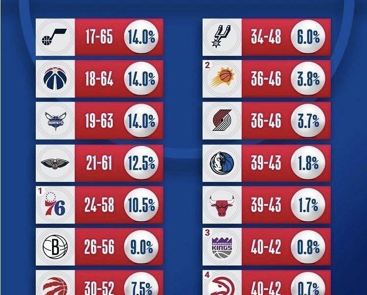 2019年nba季后赛雷霆开拓者g5回放   2019年nba季后赛雷霆开拓者g5回放