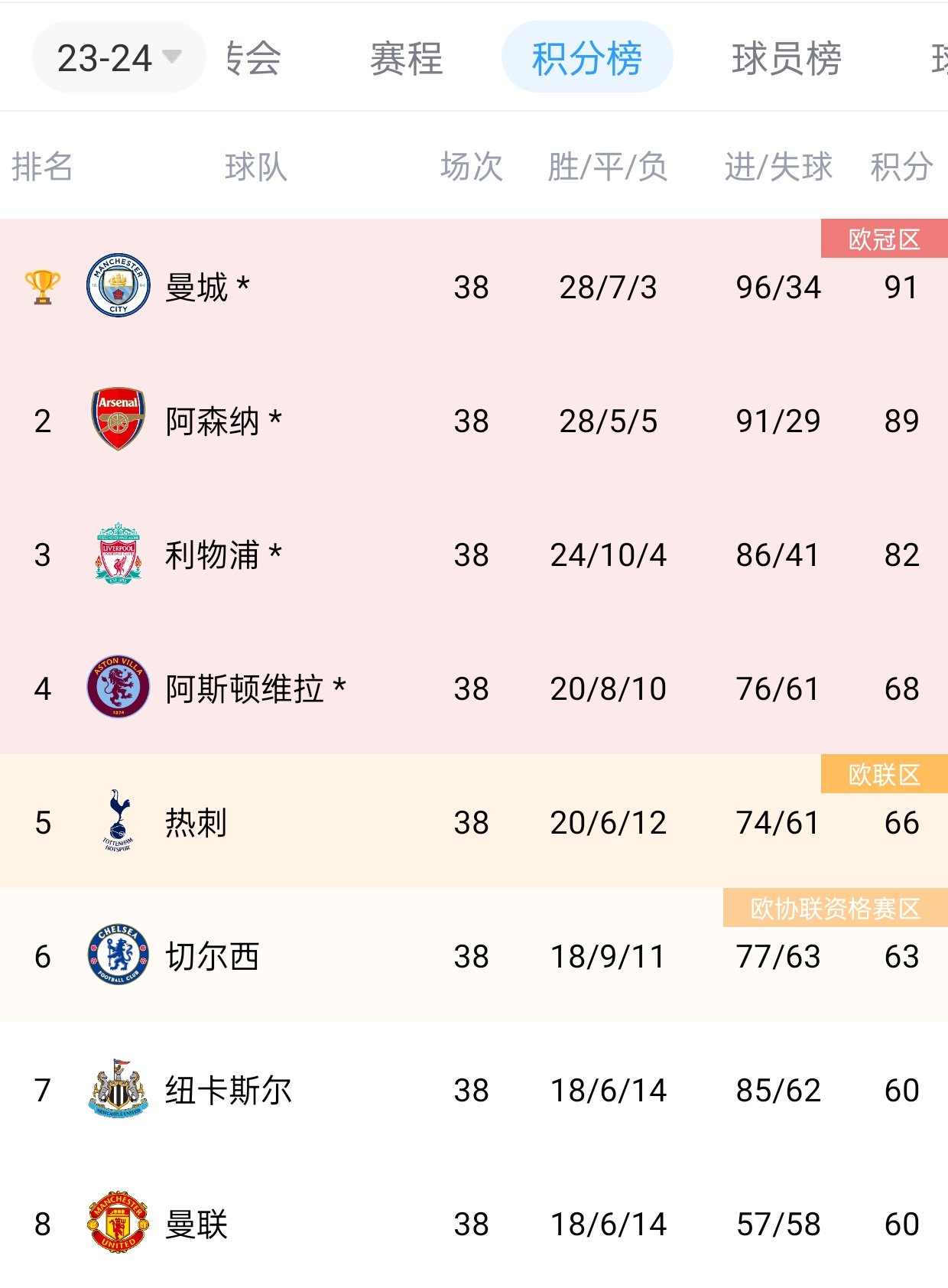  斯图加特迎足总杯关键赛，集结日官宣签约，悬念犹存，资深球员宣示担当