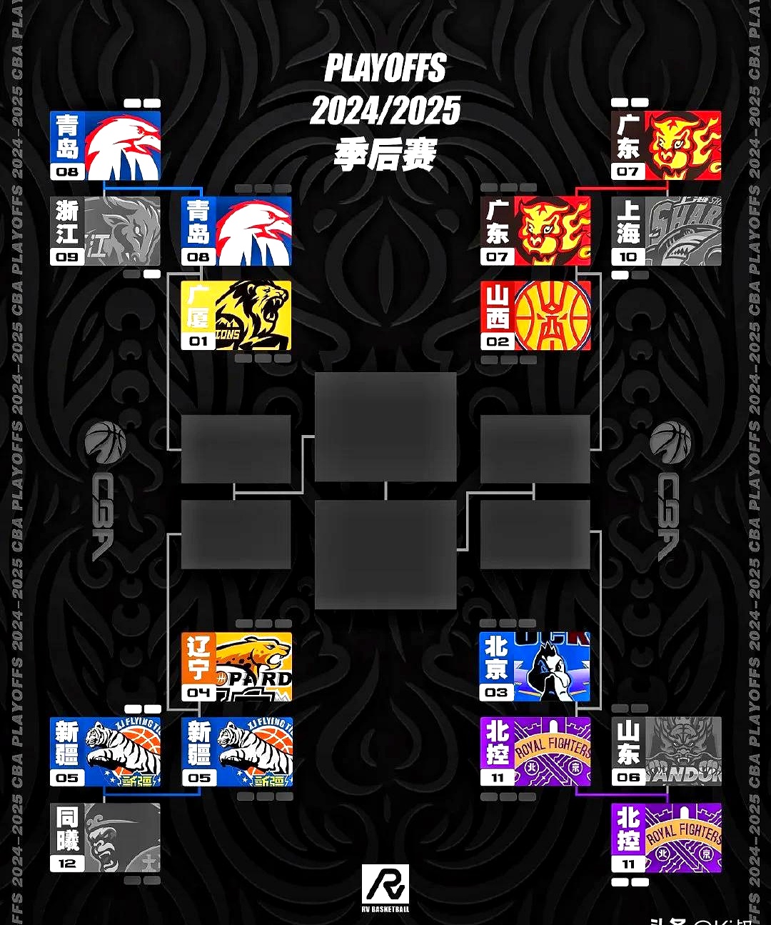 j9九游会首页入口 -cba总冠军预测最新消息