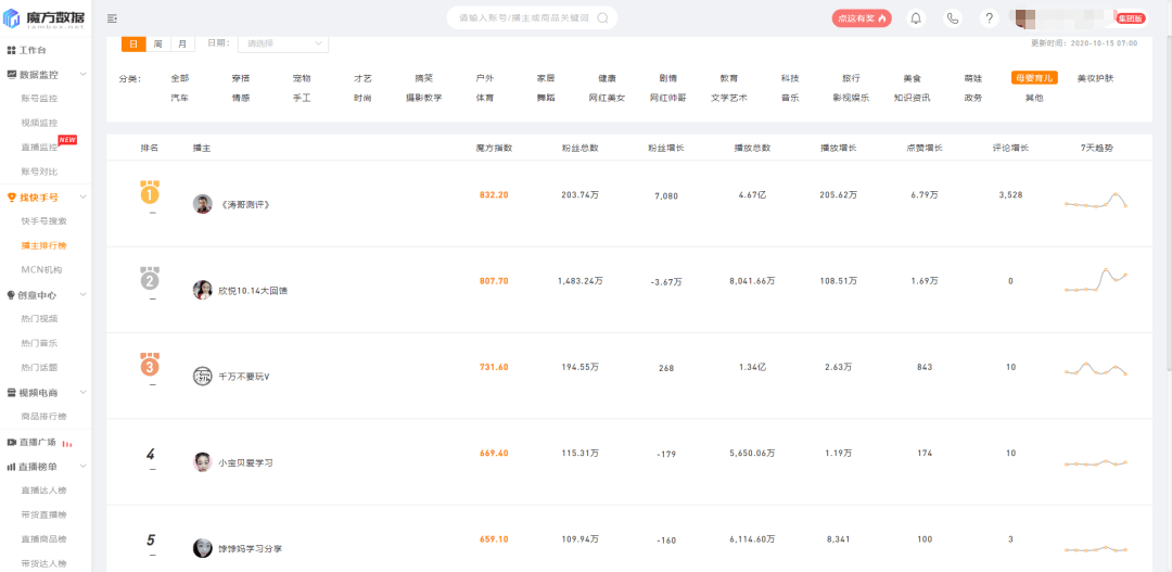 孟菲斯灰熊发布备战花絮；今夜完成体检；亚冠任务艰巨；数据趋势出现新变化的简单介绍